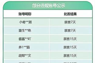 换个角度秀？阿尔瓦雷斯今年穿过带四种不同冠军徽章的球衣